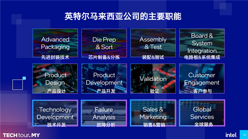 探秘Intel馬來西亞工廠 全球唯一綜合基地！酷睿Ultra全面發力中