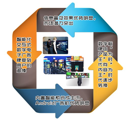 智能化引領(lǐng)數(shù)字標(biāo)牌產(chǎn)業(yè)邁向內(nèi)容為王新時代——2014年技術(shù)、產(chǎn)品與市場展望