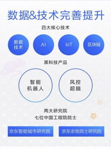 京東數字科技服務模式獲驗證 科技服務收入占比翻三倍，引領產業數字化新浪潮