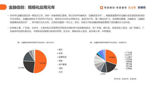 數字科技賦能金融信創 于百程院長發布雙報告，引領產業服務新篇章